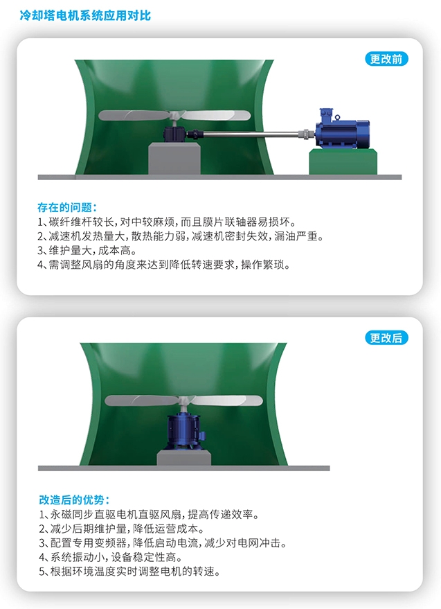 典型应用场景-1